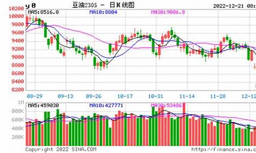 豆油白糖期货行情(豆油期货现行价格)_https://www.lclxwz.com_上期能源_第1张