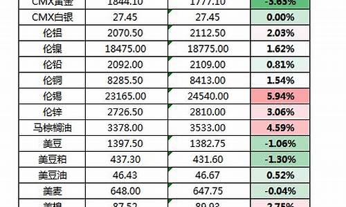 衢州px期货行情回顾(衢州期货开户)_https://www.lclxwz.com_大商所_第1张