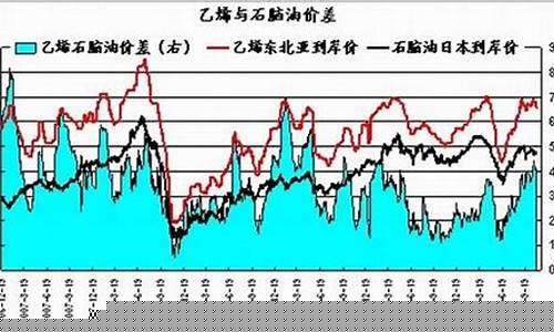 永安期货今天行情走势(永安期货下载)_https://www.lclxwz.com_大商所_第1张