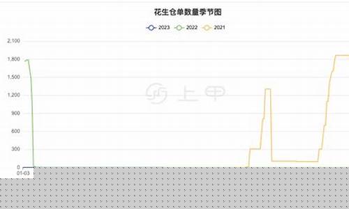 花生油期货行情今日实时(玉米油期货行情今日实时)_https://www.lclxwz.com_上期能源_第1张