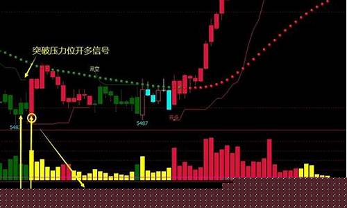 第八季期货行情分析图片_https://www.lclxwz.com_上期能源_第1张