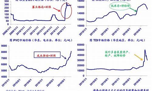 煤炭期货行情分析最新(煤炭期货行情分析最新报告)_https://www.lclxwz.com_上期能源_第1张