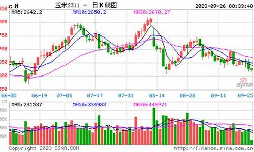 玉米期货今天价格行情最新(玉米期货怎么看)_https://www.lclxwz.com_上期能源_第1张