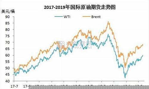 石油期货行情分析今天价格(石油期货今日行情新浪网)_https://www.lclxwz.com_上期能源_第1张