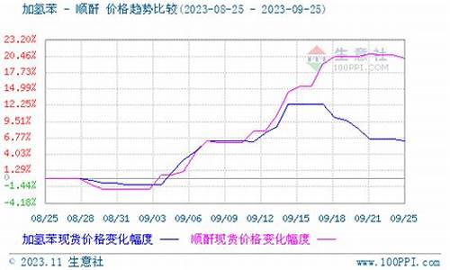 顺酐期货行情(顺酐价格行情7日)_https://www.lclxwz.com_大商所_第1张
