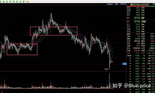 今天螺纹钢期货k线行情(今天螺纹钢期货k线行情图)_https://www.lclxwz.com_上期能源_第1张