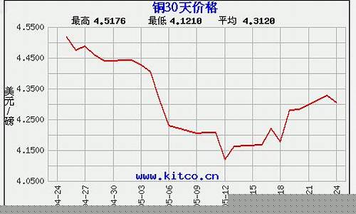 长江期货今天铜价行情(今日最新长江期货铜价)_https://www.lclxwz.com_上期能源_第1张