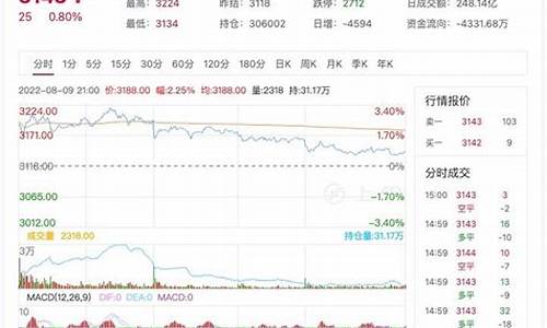 燃油期货走势今天行情分析(燃油期货最新行情分析)_https://www.lclxwz.com_上期能源_第1张