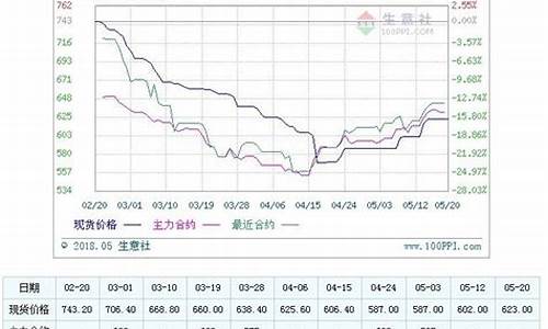 动煤1905行情期货_https://www.lclxwz.com_上期能源_第1张