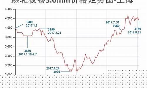 美国今日钢铁期货行情(美国今日钢铁期货行情走势)_https://www.lclxwz.com_大商所_第1张