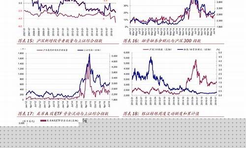 美股期货指数和行情的关系(美 股指期货)_https://www.lclxwz.com_上期能源_第1张