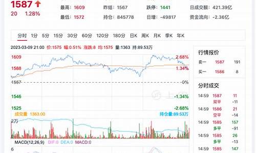 玻璃期货实时最新消息行情(玻璃期货实时最新消息行情查询)_https://www.lclxwz.com_上期能源_第1张