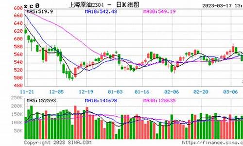 石油期货实时行情新浪(石油最新期货走势)_https://www.lclxwz.com_大商所_第1张