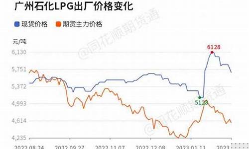 液化气期货实时行情04(液化气期货实时行情2309)_https://www.lclxwz.com_大商所_第1张