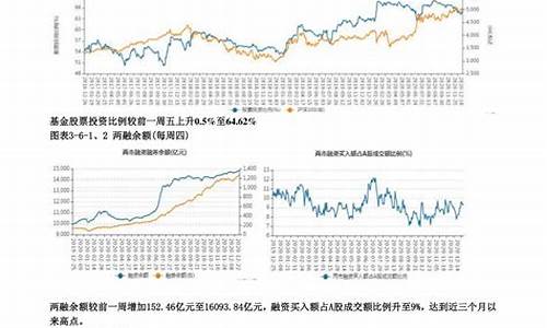 美国下周商品期货行情走势(美国黄金期货行情 实时走势)_https://www.lclxwz.com_上期能源_第1张