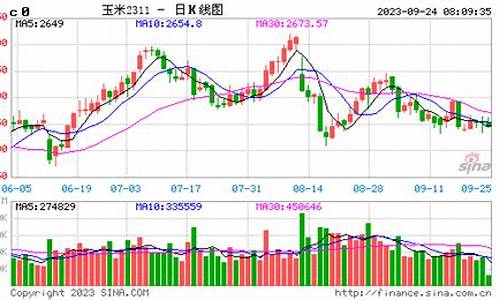 赤峰玉米期货今日行情(内蒙古赤峰市玉米价格预测)_https://www.lclxwz.com_上期能源_第1张