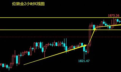 伦敦金xau期货行情新闻(伦敦金期货今日行情)_https://www.lclxwz.com_上期能源_第1张