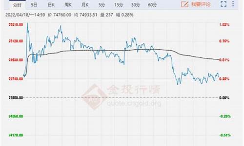 上海期货铜价今日价格最新行情(上海期货铜价k线图)_https://www.lclxwz.com_大商所_第1张