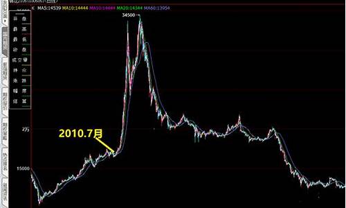 期货爆发大行情特征(期货行情起爆点)_https://www.lclxwz.com_上期能源_第1张