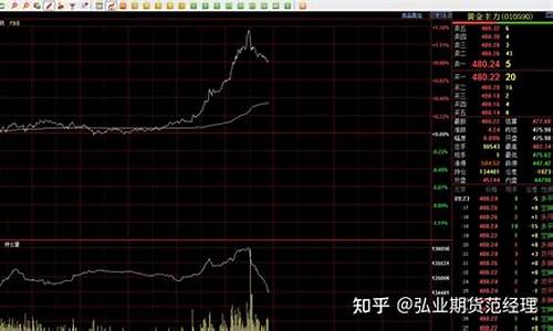 黄金期货行情8.30(黄金期货行情走势分析)_https://www.lclxwz.com_上期能源_第1张
