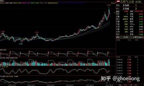 美天然气期货行情连续(美天然气期货交易时间)_https://www.lclxwz.com_大商所_第1张