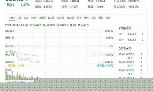 国内期货指数今日行情走势图表(国内期货今日走势分析)_https://www.lclxwz.com_上期能源_第1张