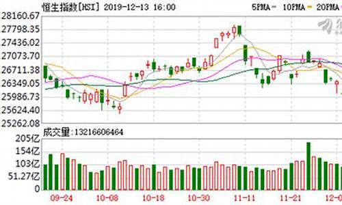 香港恒生指数期货今日行情(香港恒生指数最新行情)_https://www.lclxwz.com_上期能源_第1张