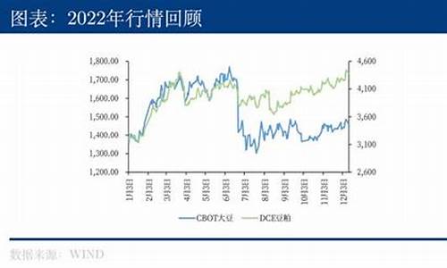 大豆期货最高行情(大豆期货市场行情)_https://www.lclxwz.com_上期能源_第1张