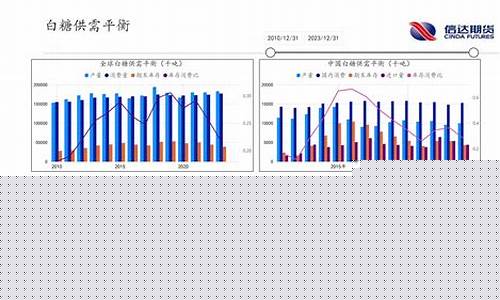 深圳软商品期货行情回顾(深圳期货市场)_https://www.lclxwz.com_大商所_第1张