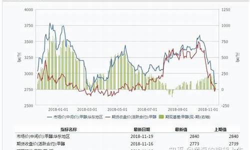 甲醇期货行情分析吧(甲醇期货走势预测)_https://www.lclxwz.com_上期能源_第1张