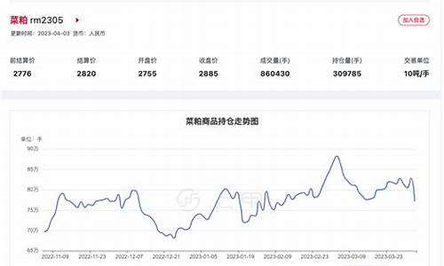 菜粕期货行情趋势分析(菜粕期货2021合约走势)_https://www.lclxwz.com_大商所_第1张