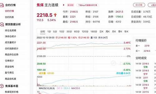 焦煤的期货行情(焦煤的期货行情怎么样)_https://www.lclxwz.com_上期能源_第1张