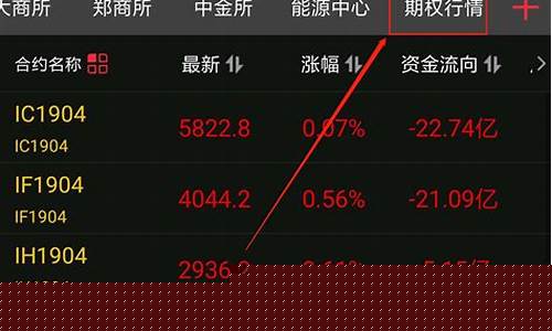 用什么软件看全球期货行情(用什么软件看全球期货行情最准确)_https://www.lclxwz.com_大商所_第1张