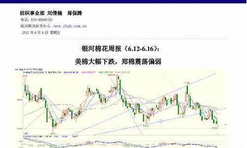 郑棉棉花期货今日行情(期货郑棉价格今日价格)_https://www.lclxwz.com_大商所_第1张