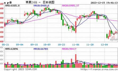 浙商期货苹果行情(浙商期货苹果行情查询)_https://www.lclxwz.com_大商所_第1张