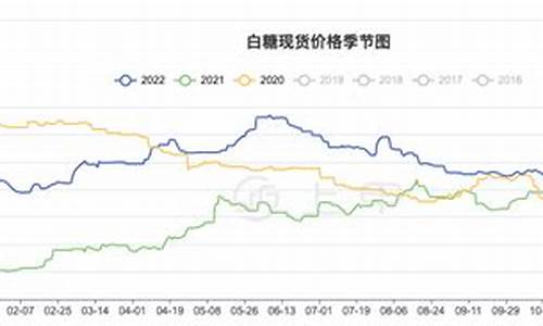 白糖期货实时行情最新分析(白糖期货最新分析)_https://www.lclxwz.com_上期能源_第1张