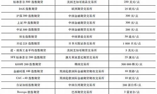 通俗解释美国股指期货行情_https://www.lclxwz.com_大商所_第1张