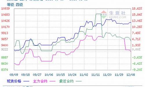 菜籽油期货行情预测最新(菜籽油期货行情今日实时)_https://www.lclxwz.com_上期所_第1张