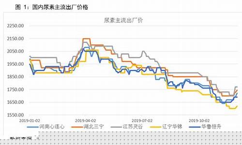 新浪期货实时行情尿素(尿素期货论坛)_https://www.lclxwz.com_上期能源_第1张