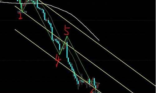伦敦金期货实时交易行情(伦敦金期货行情实时行情)_https://www.lclxwz.com_上期能源_第1张
