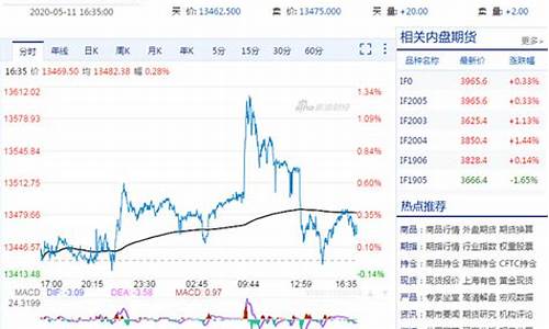 在线咨询全球期货行情(全球期货网)_https://www.lclxwz.com_大商所_第1张