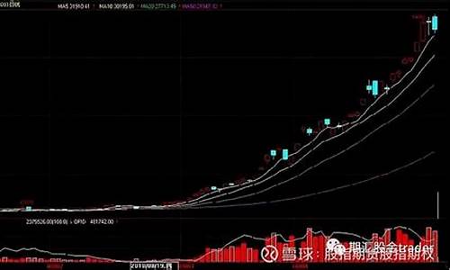 外盘棉花期货行情在哪里看(国际棉花期货行情外盘)_https://www.lclxwz.com_上期能源_第1张