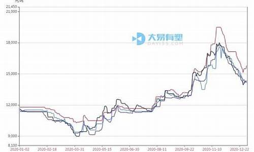 塑料期货价格行情网站查询(塑料期货价格行情网站查询大全)_https://www.lclxwz.com_上期能源_第1张