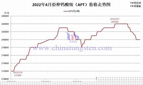 期货钨金价格行情走势(钨 期货价格)_https://www.lclxwz.com_上期能源_第1张