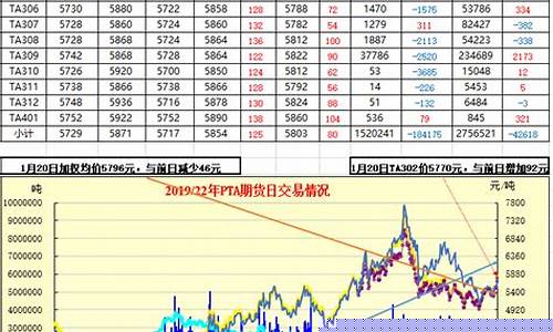pta期货行情受原油影响(pta受原油影响大吗)_https://www.lclxwz.com_大商所_第1张