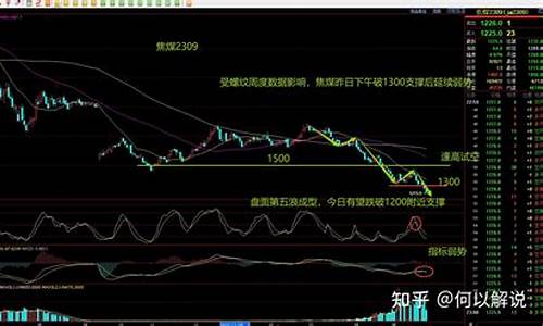 玻璃期货行情周期图片大全(玻璃期货现货价格走势图)_https://www.lclxwz.com_上期能源_第1张