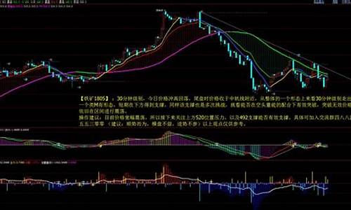 重庆期货热点行情走势(重庆 期货)_https://www.lclxwz.com_大商所_第1张