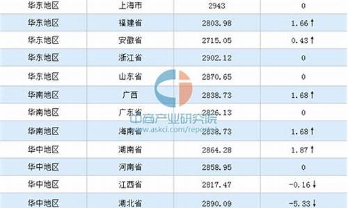 玉米期货最新行情2305号(玉米期货最新行情2305号走势)_https://www.lclxwz.com_上期能源_第1张