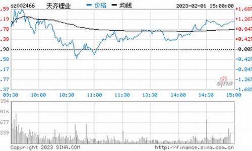锂期货实时行情代码(锂期货lth)_https://www.lclxwz.com_大商所_第1张