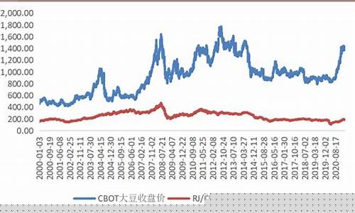 美国大豆期货行情新浪财经网(美国大豆期货行情新浪财经网)_https://www.lclxwz.com_上期能源_第1张